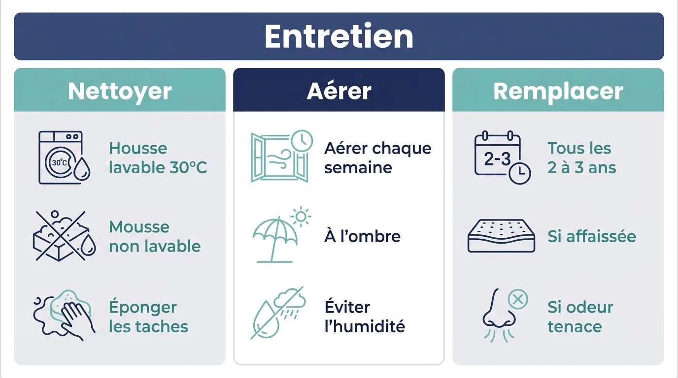 Mains retirant la housse déhoussable d'un oreiller à mémoire de forme pour l'entretenir