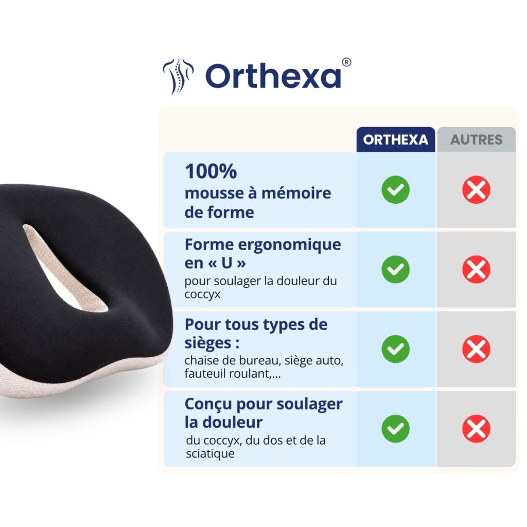Comparaison du coussin ComfortSit avec d’autres coussins d’assise